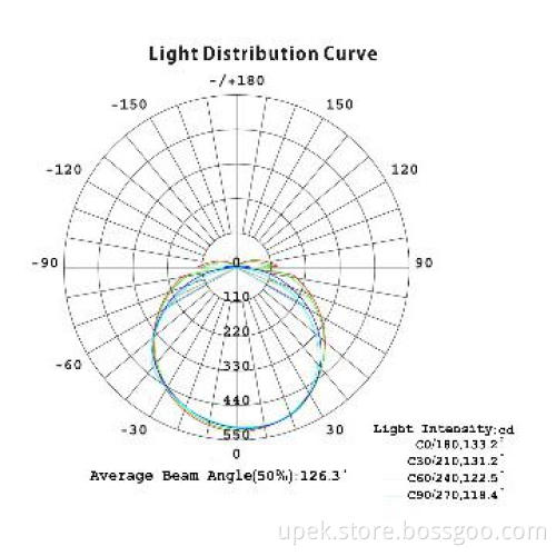 High efficiency free samples t8 led tube lamp 16W